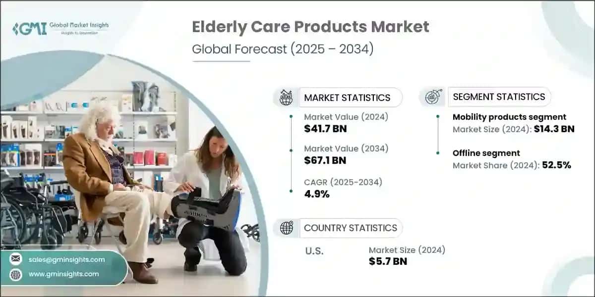 Elderly Care Products Market 