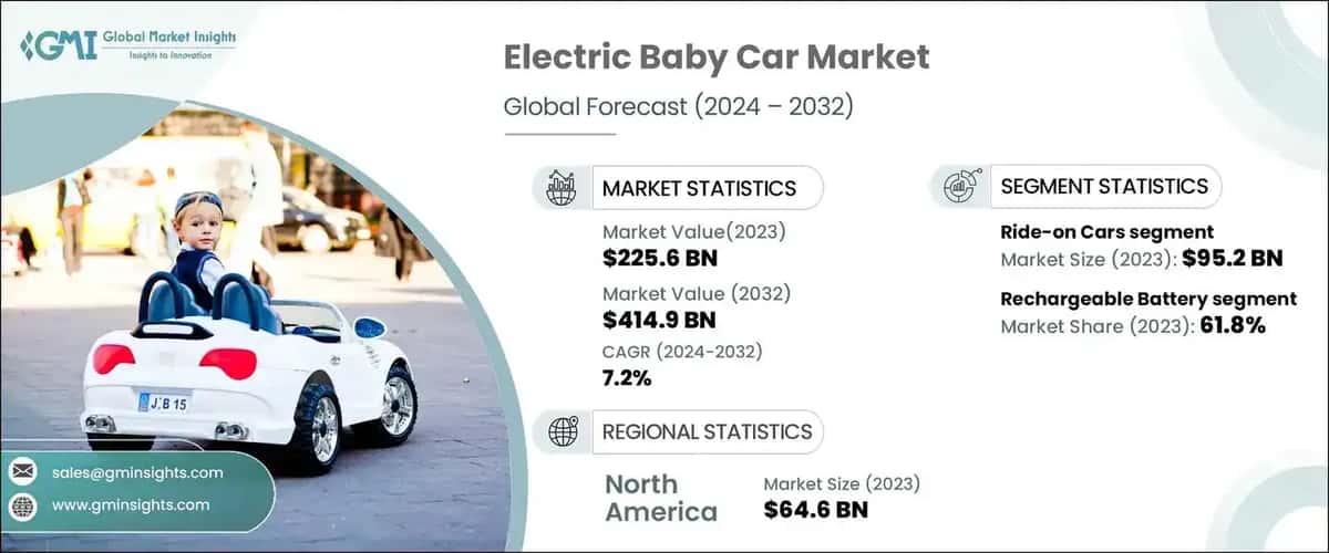 Electric Baby Car Market