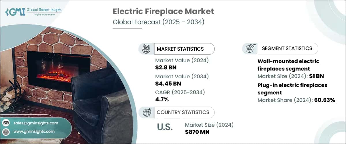 Electric Fireplace Market
