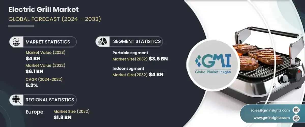 Electric Grill Market