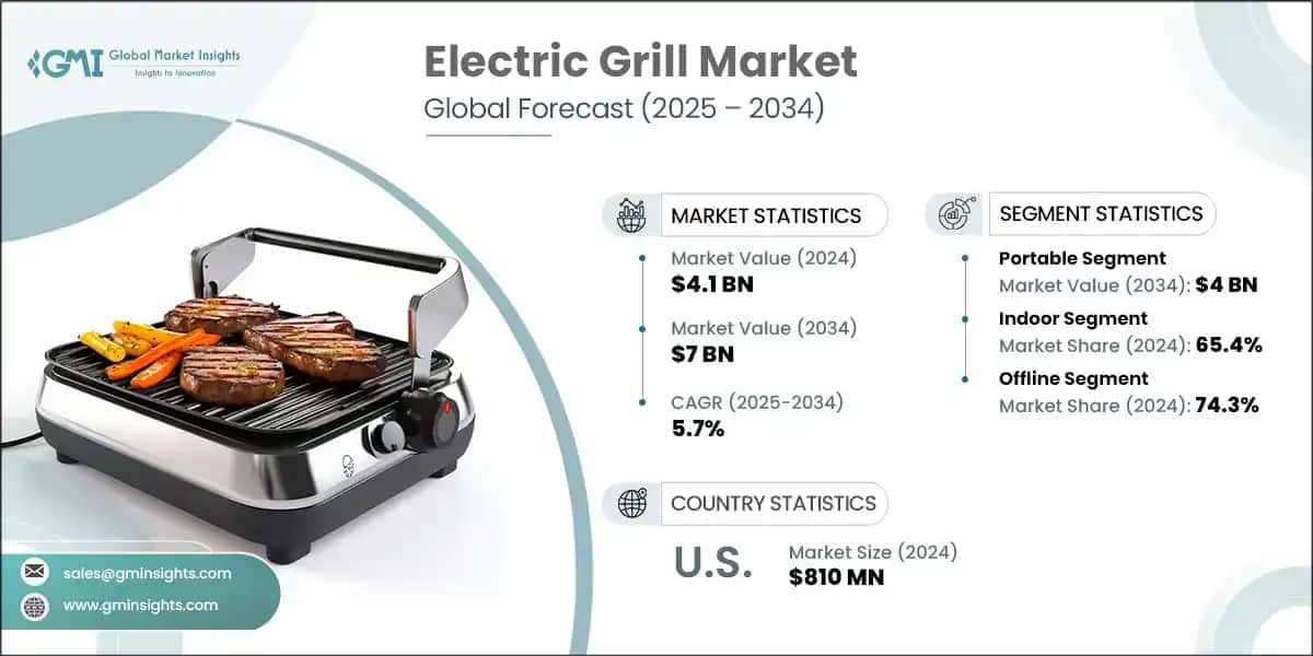 Electric Grill Market