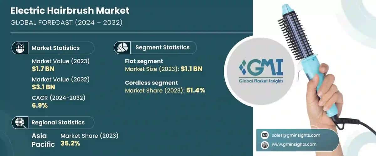 Electric Hairbrush Market