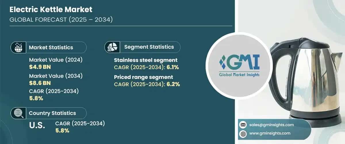 Electric kettle Market