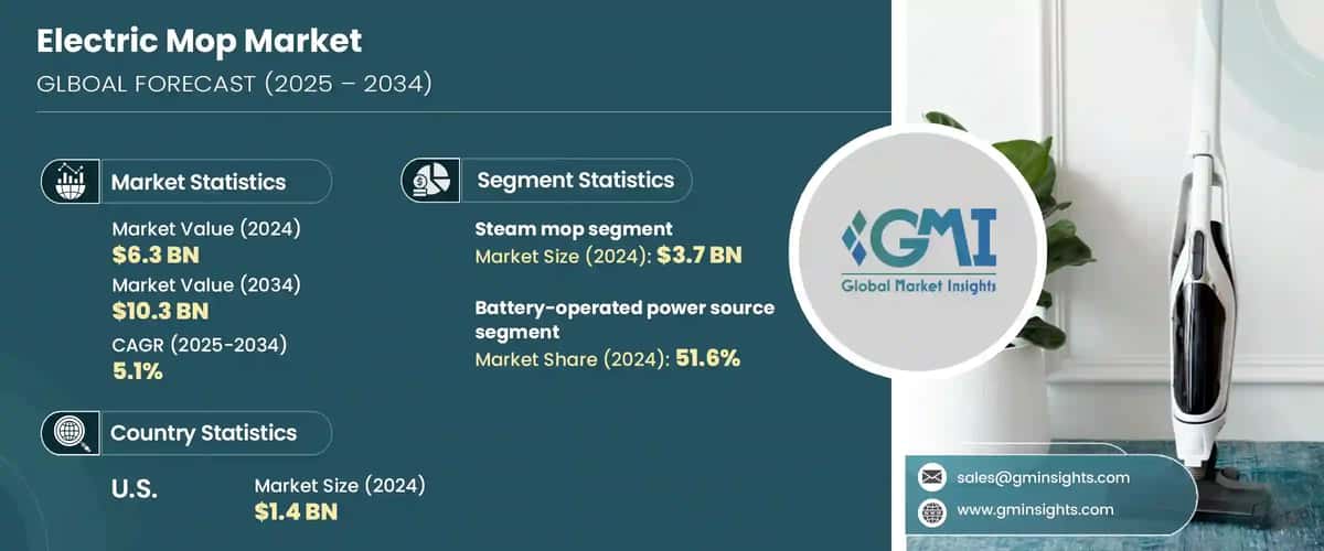 Electric Mop Market