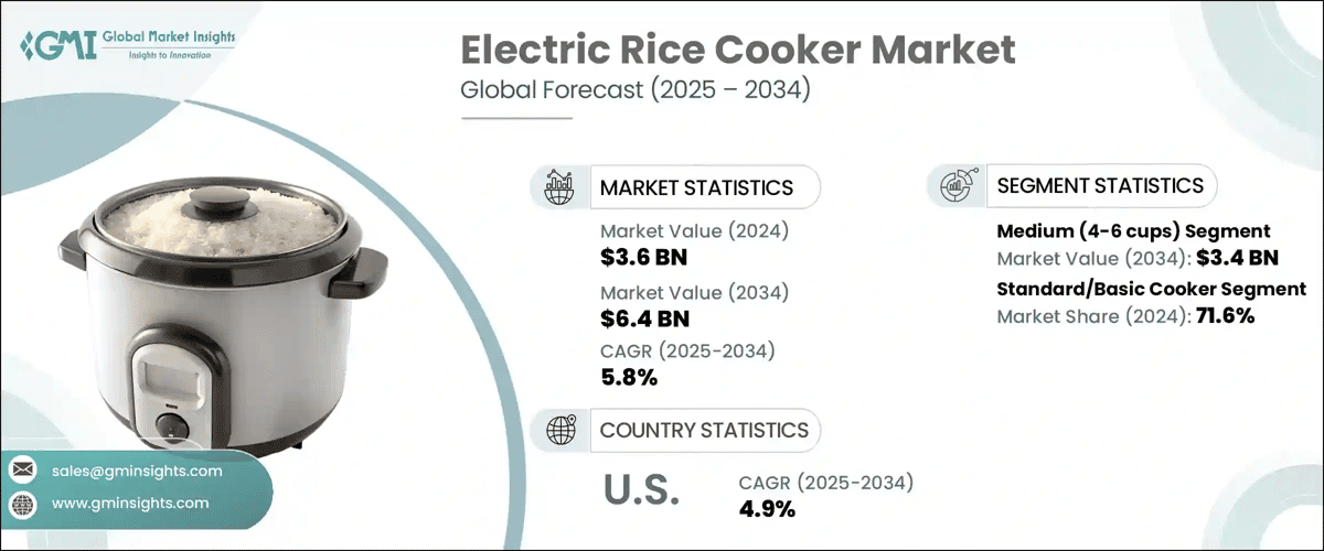 Electric Rice Cooker Market