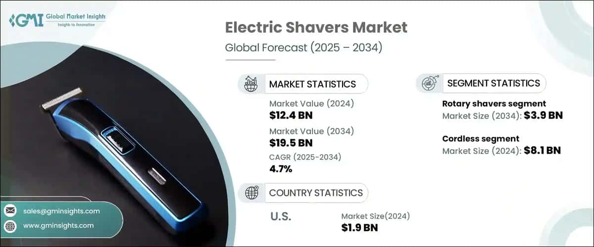Electric Shavers Market