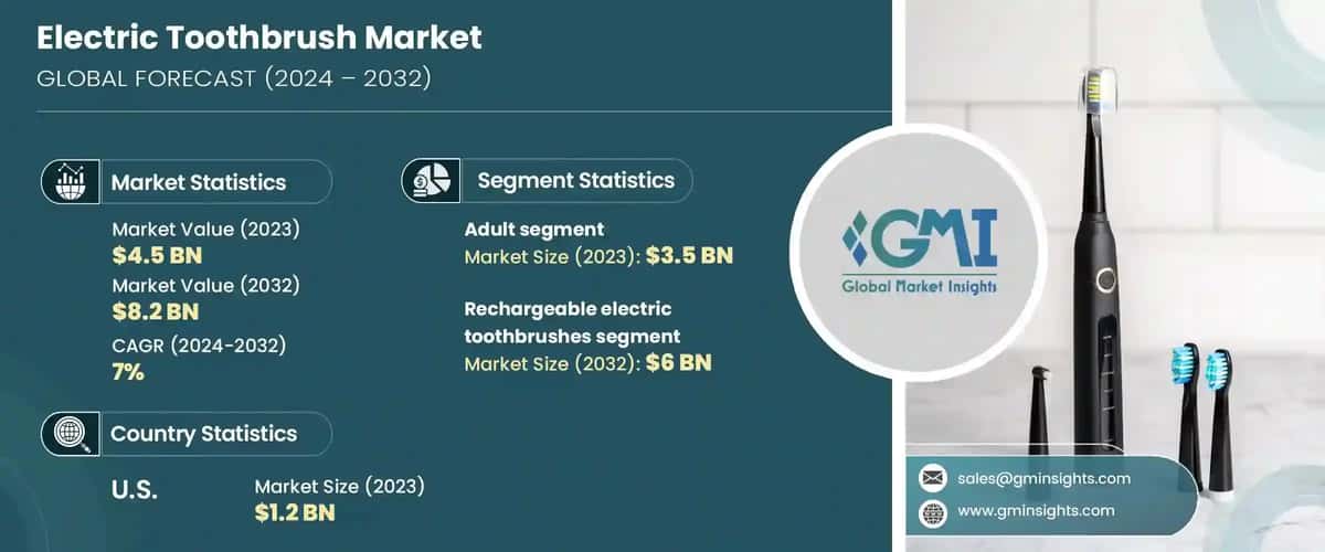 Electric Toothbrush Market