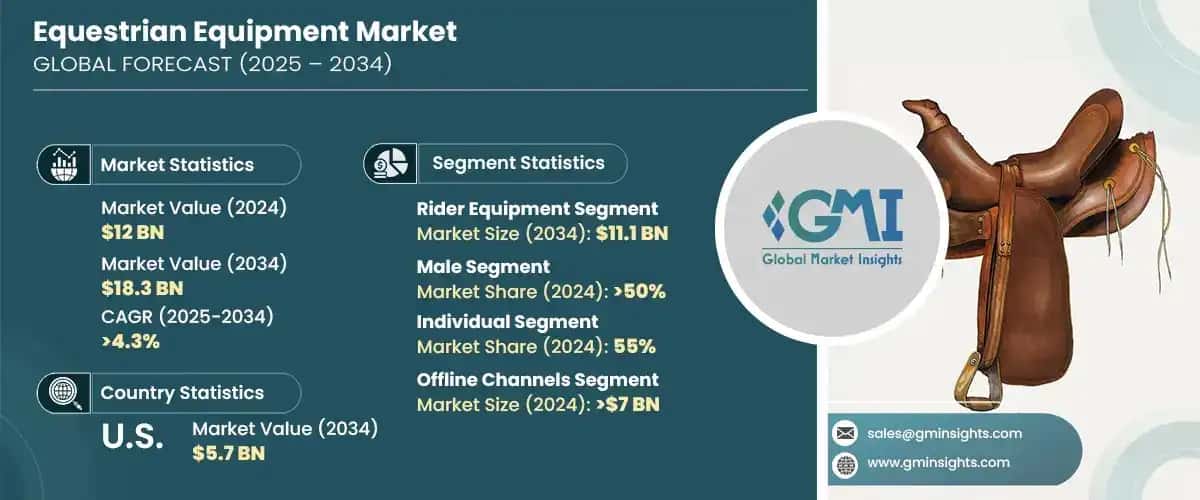 Equestrian Equipment Market 