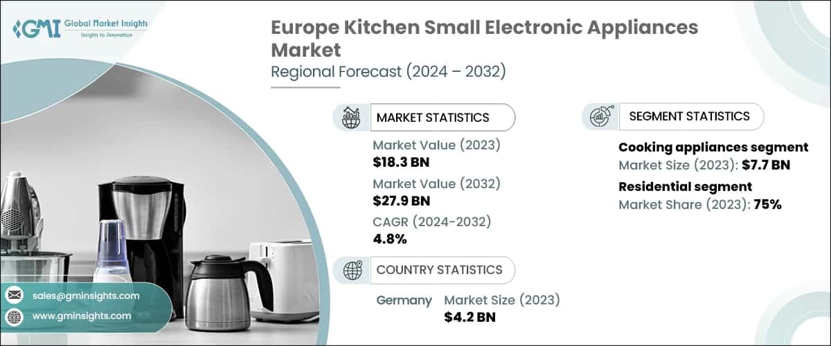 Europe Kitchen Small Electronic Appliances Market