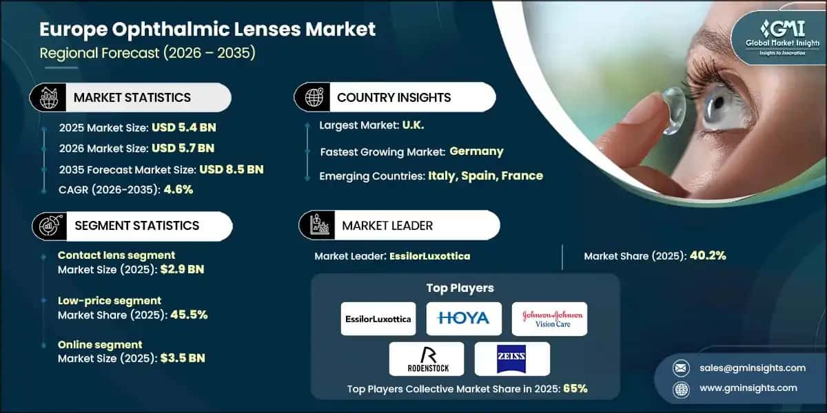Europe Ophthalmic Lenses Market