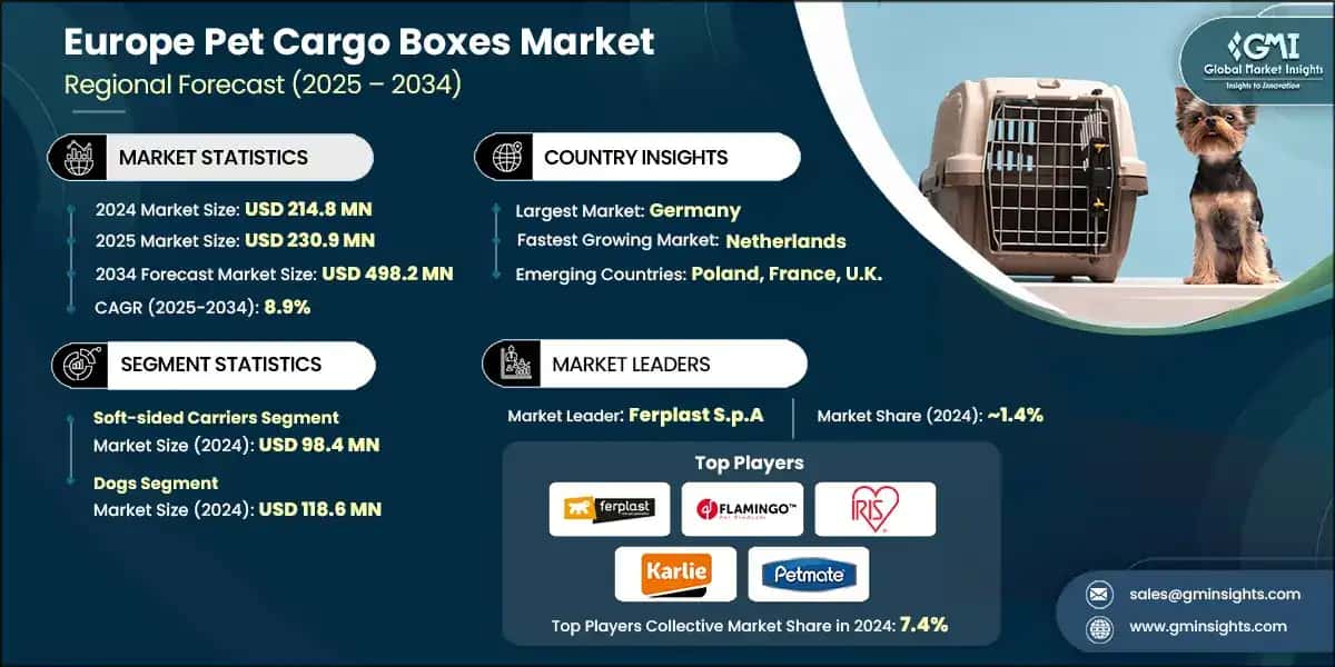 Europe Pet Cargo Boxes Market