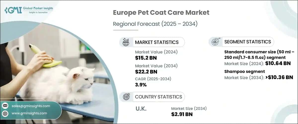 Europe Pet Coat Care Market 