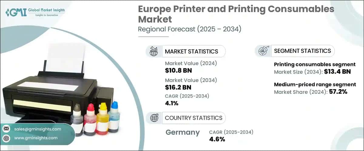 Europe Printer and Printing Consumables Market