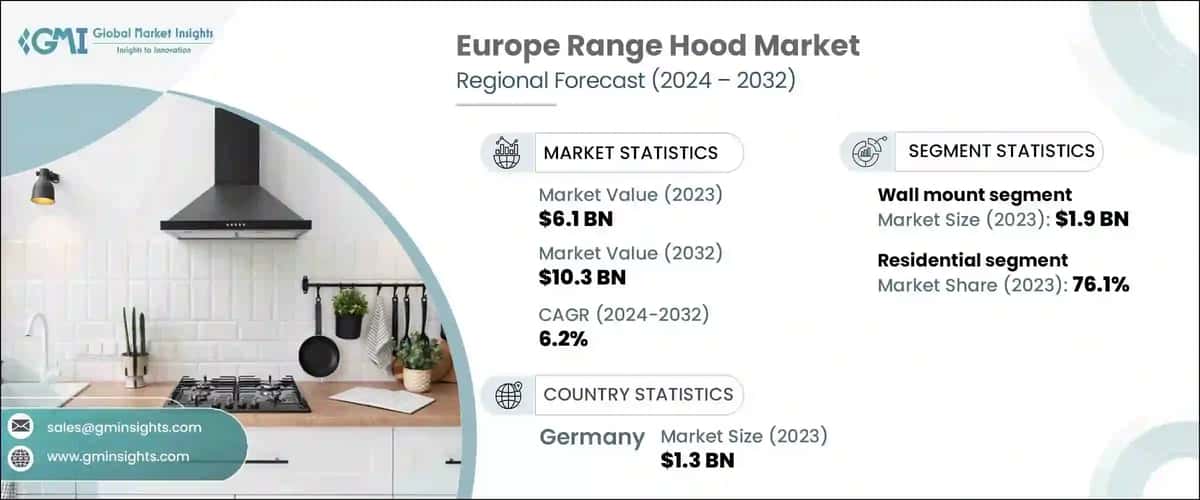 Europe Range Hood Market