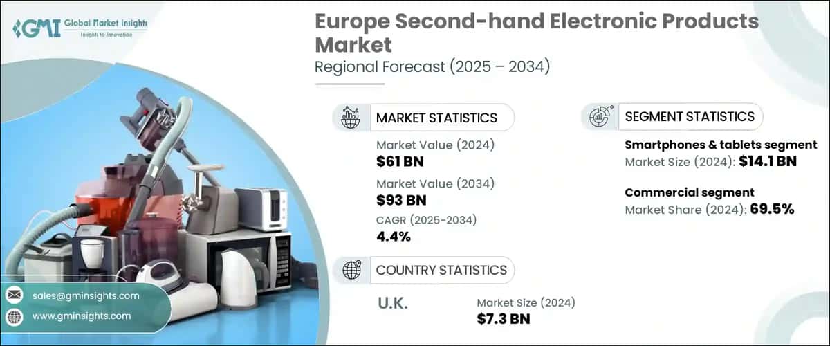Europe Second-Hand Electronic Products Market
