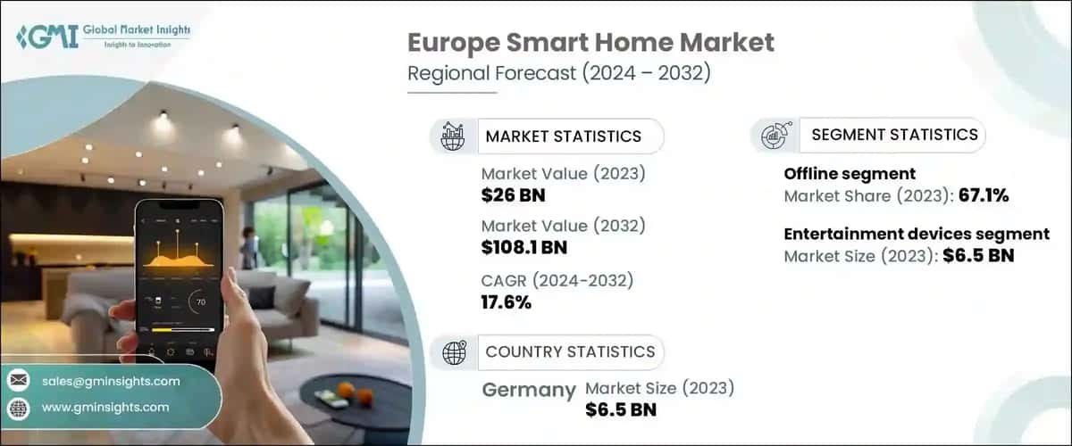 Europe Smart Home Market