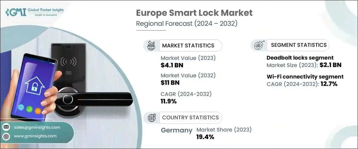 Europe Smart Lock Market