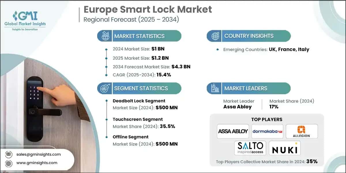 Europe Smart Lock Market