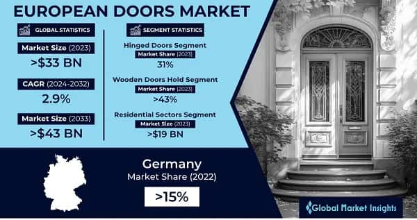 European Doors Market