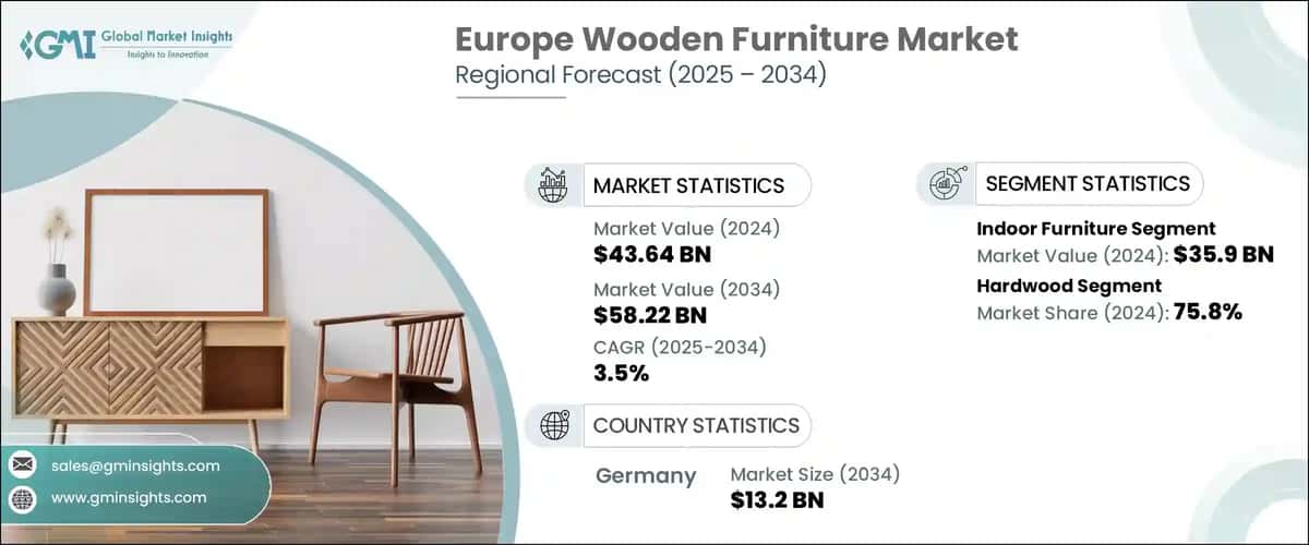 Europe Wooden Furniture Market