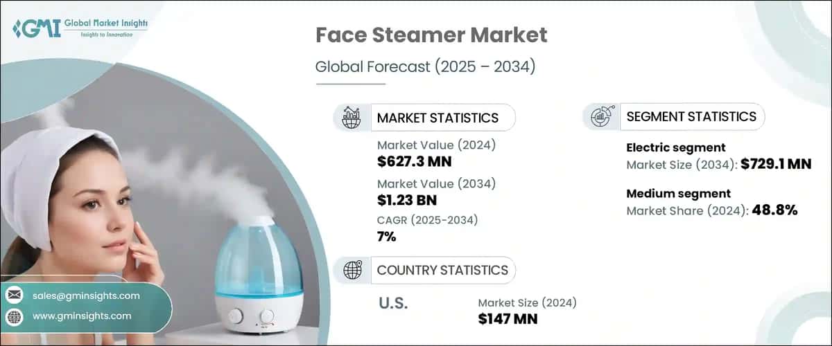 Face Steamer Market