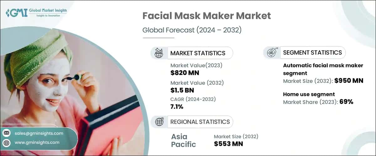 Facial Mask Maker Market