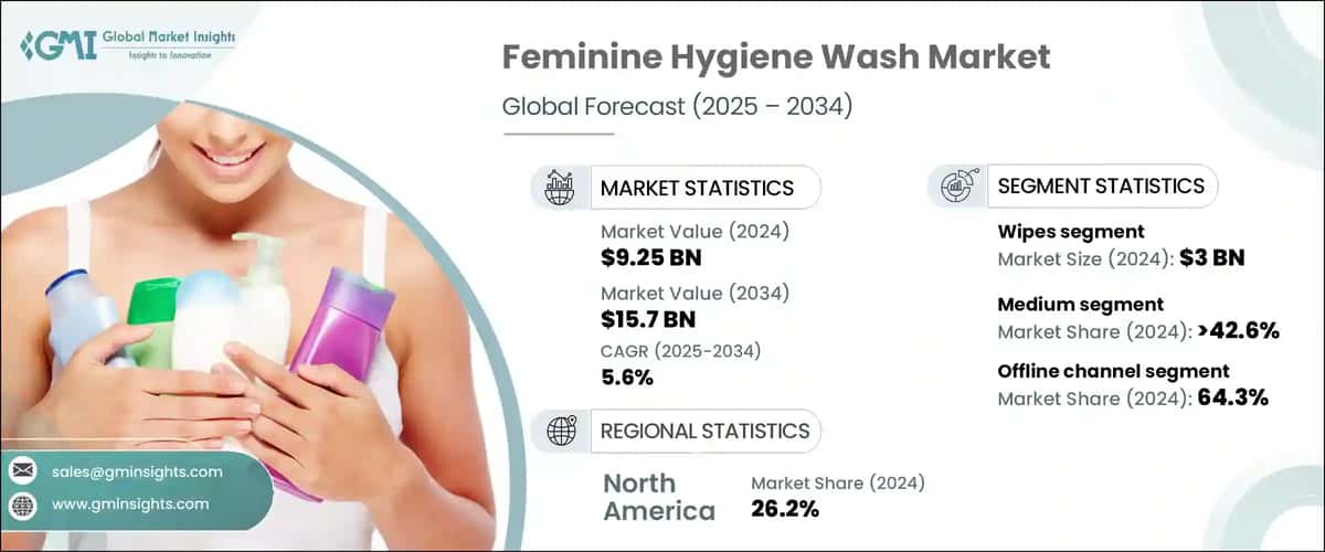 Feminine Hygiene Wash Market