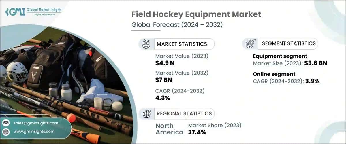 Field Hockey Equipment Market