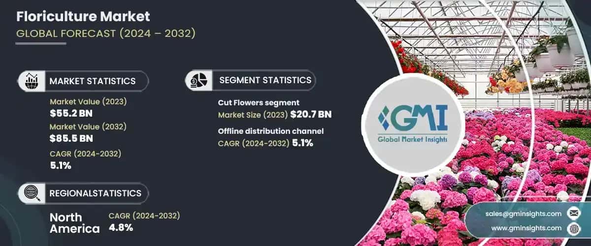 Floriculture Market
