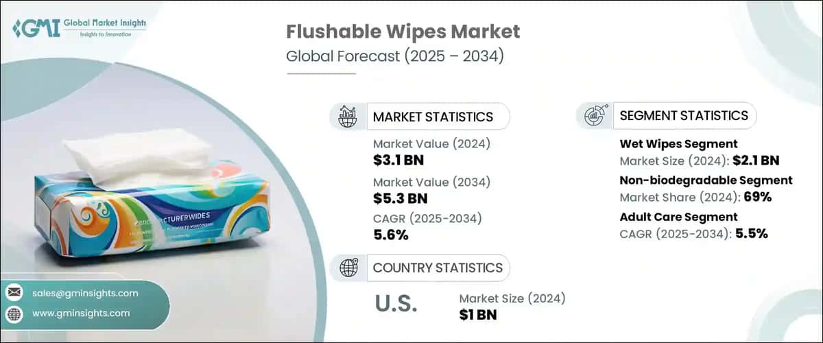 Flushable Wipes Market 