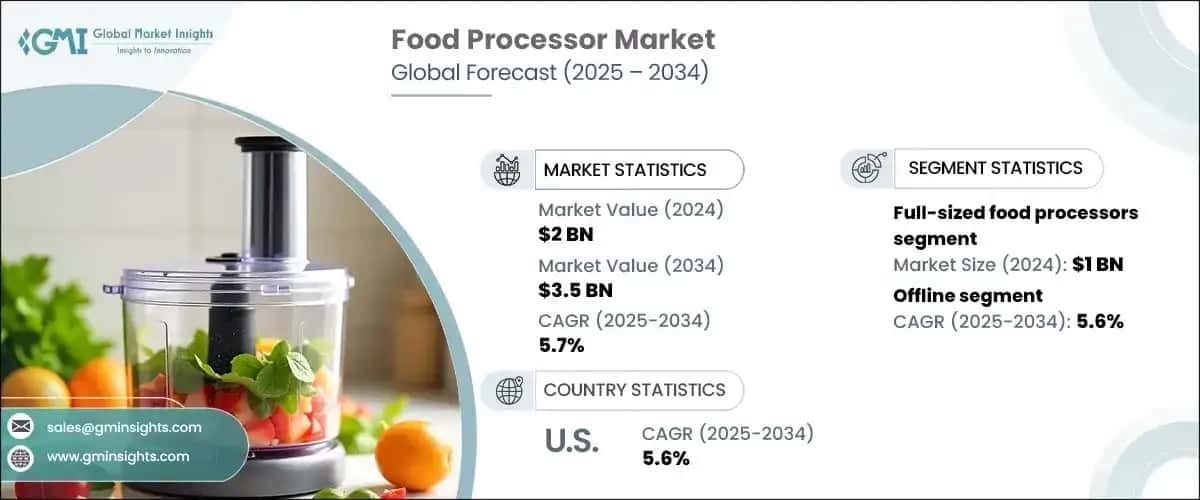 Food Processor Market