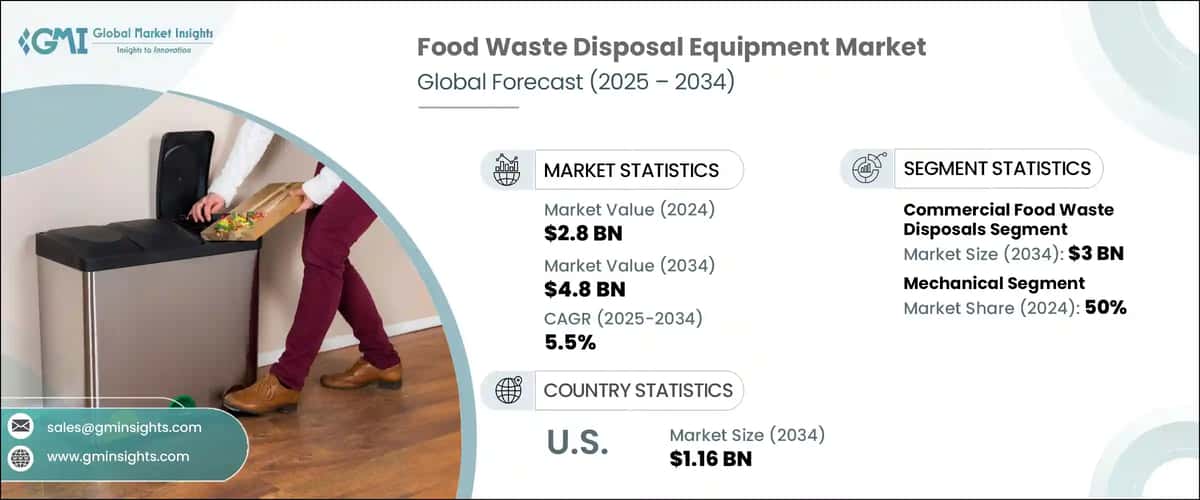 Food Waste Disposal Equipment Market
