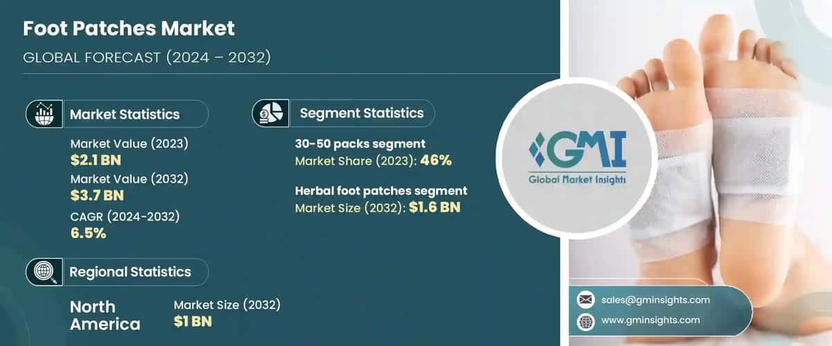 Foot Patches Market