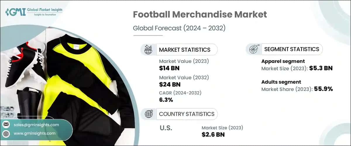 Football Merchandise Market