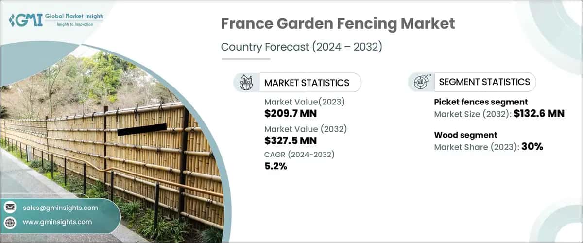 France Garden Fencing Market