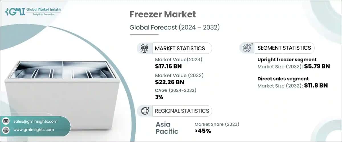 Freezer Market