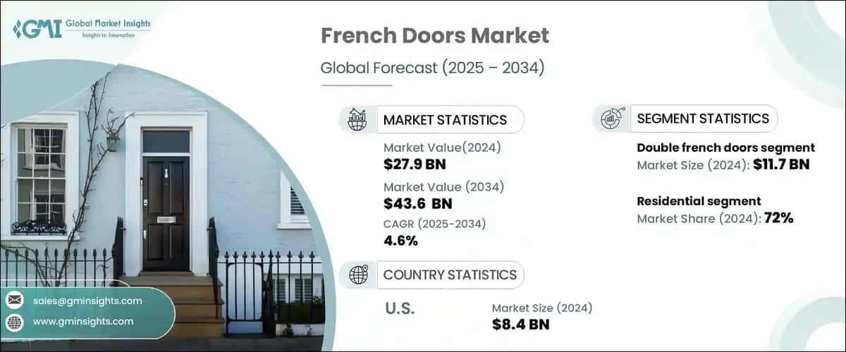 French Doors Market
