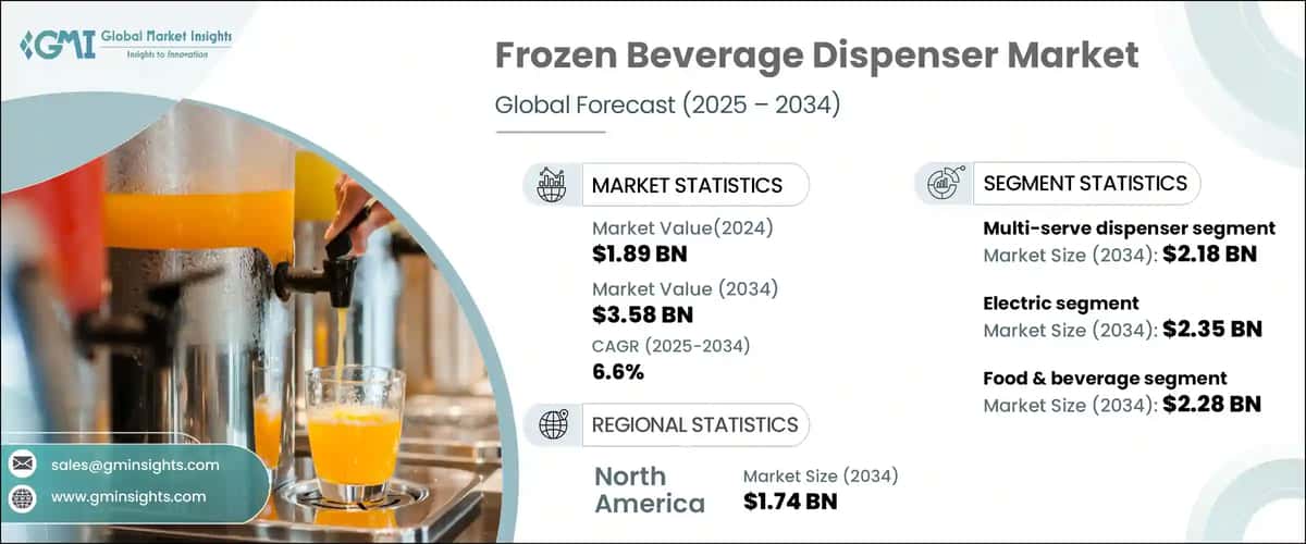 Frozen Beverage Dispenser Market