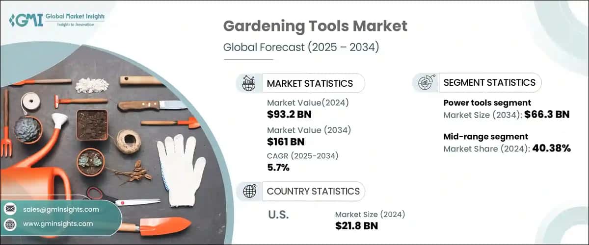 Gardening Tools Market