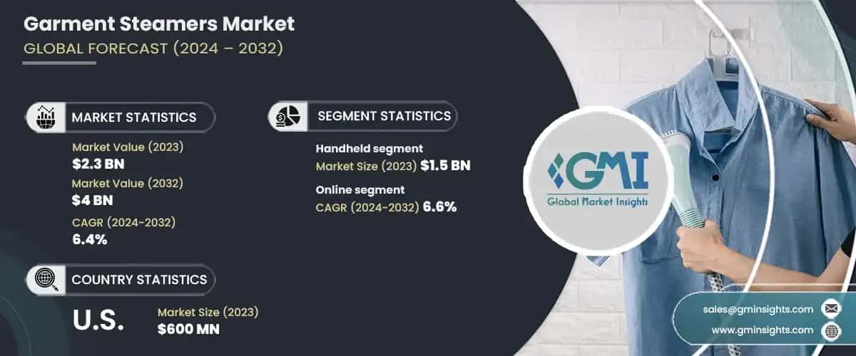 garment steamers market
