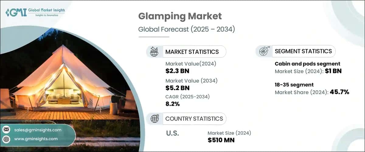 Glamping Market