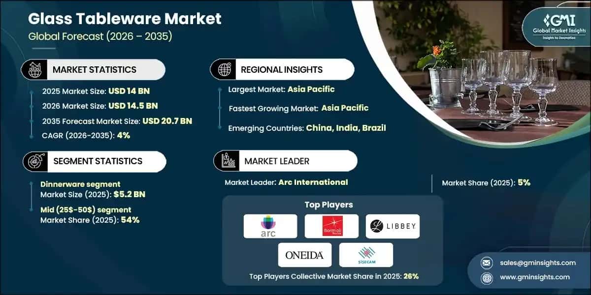 Glass Tableware Market