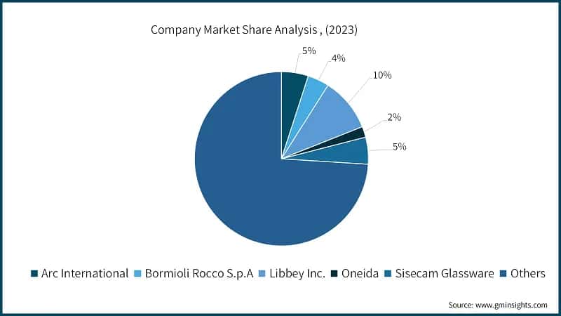 Company Market Share Analysis, (2023)