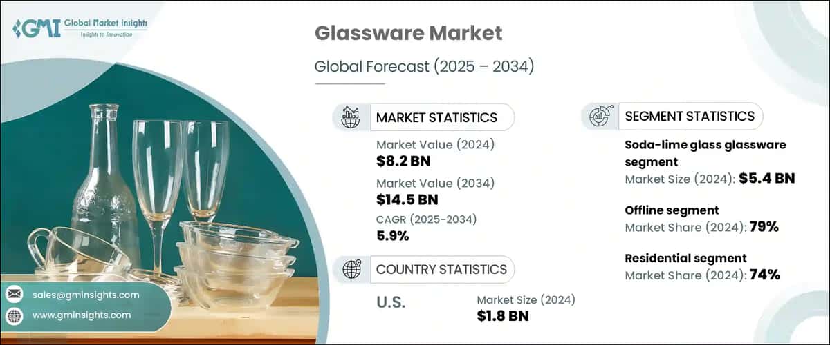 Glassware Market