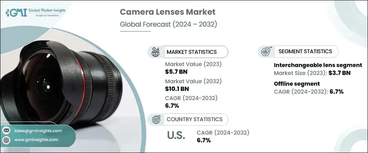 Camera Lens Market