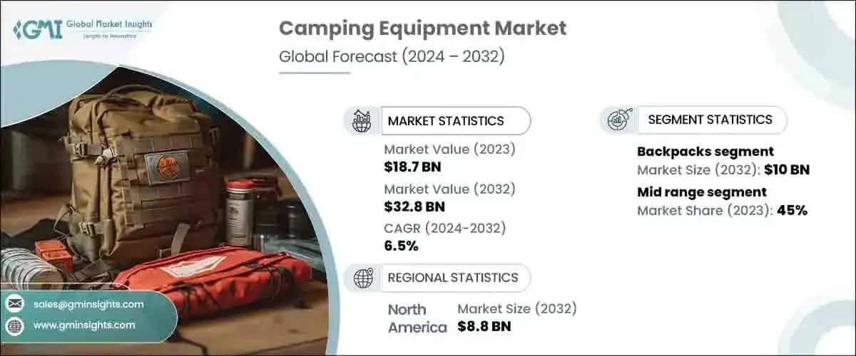 Camping Equipment Market