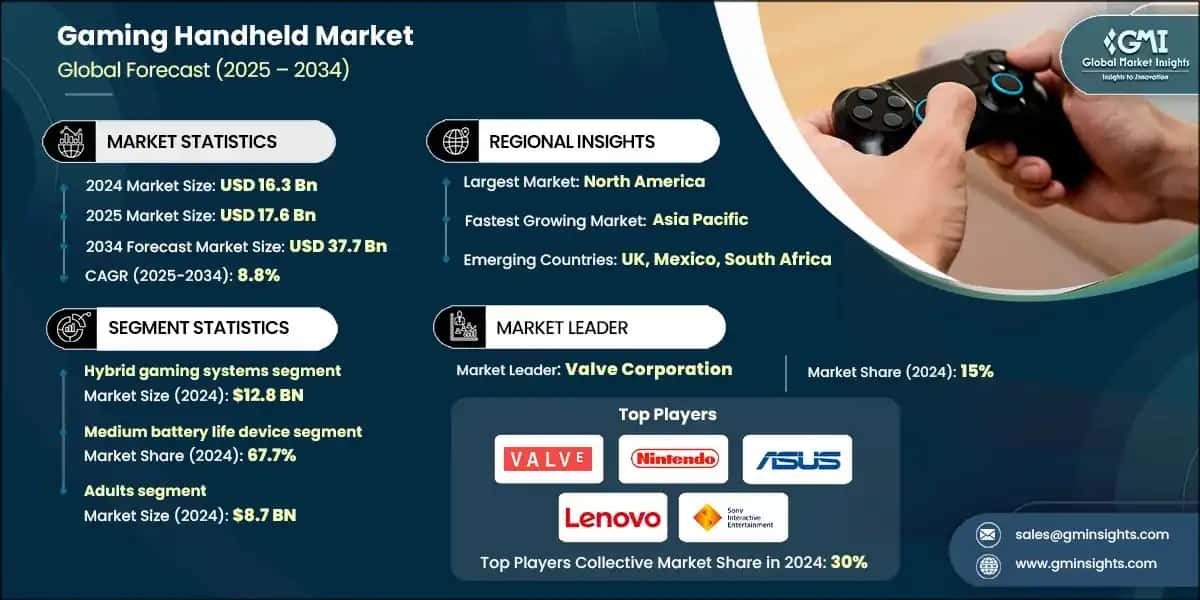 Mercado de dispositivos portátiles para juegos