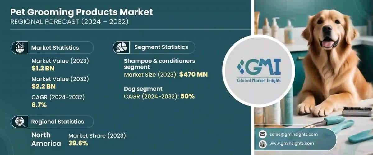 Pet Grooming Products Market