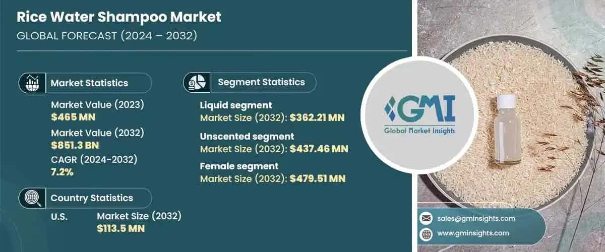 Rice Water Shampoo Market