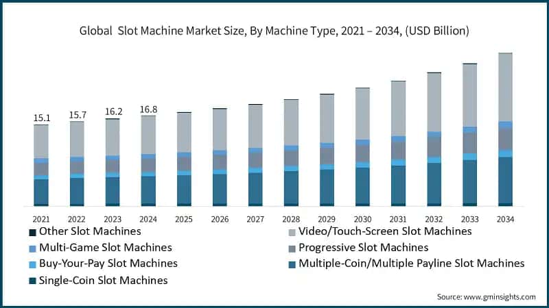 Slots of Vegas Leads the Market with Lowest 5x Wagering Requirements